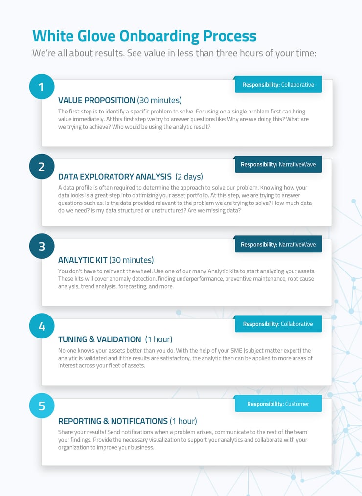 What are the Do's and Don'ts while analysing data?