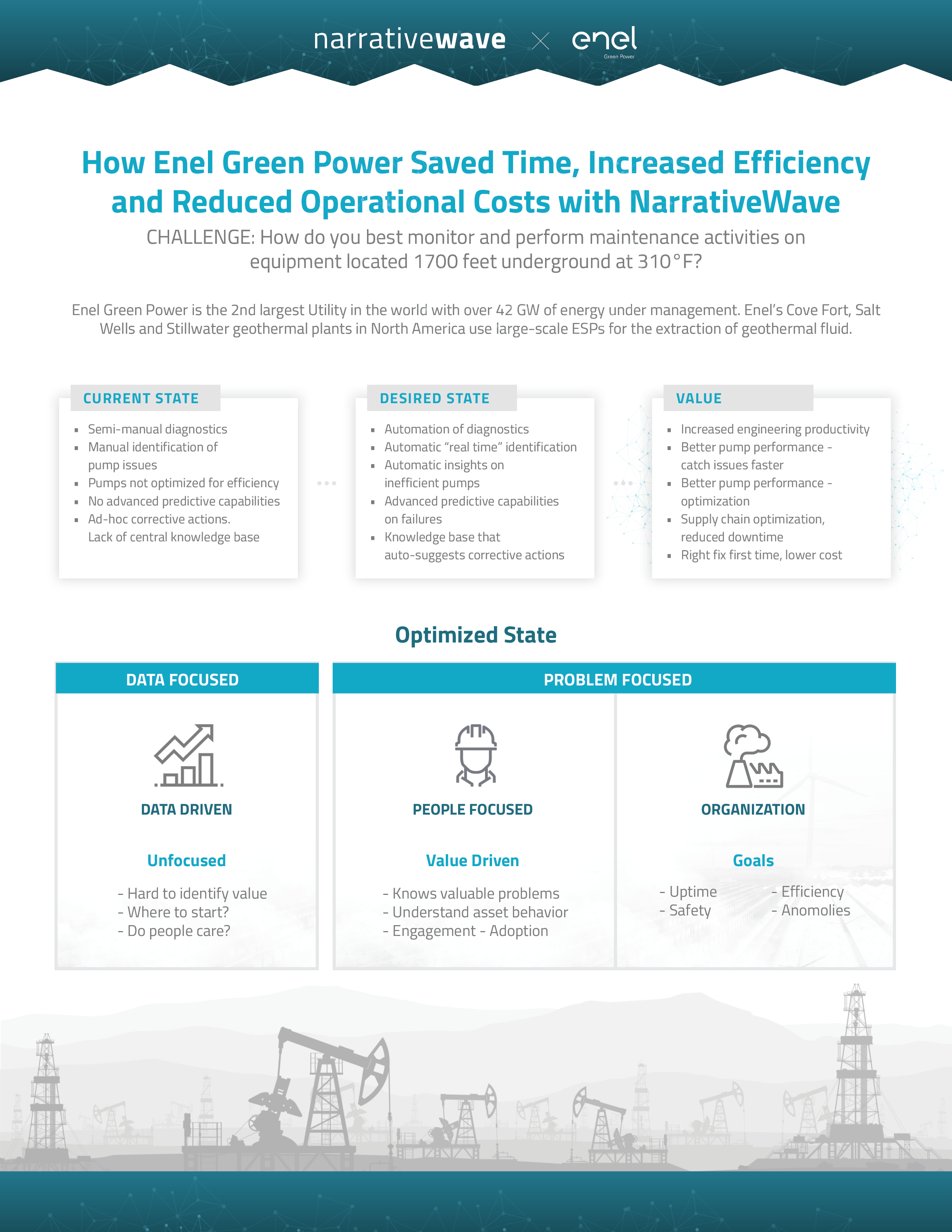 NW-ONE-Enel Case Study