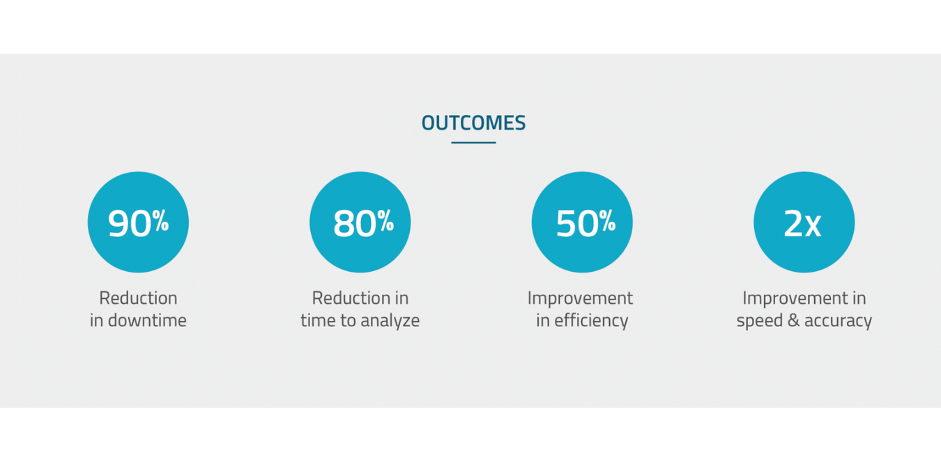 Oil and gas advanced analytics exception-based surveillance